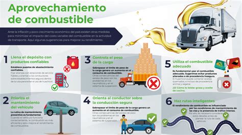 10 indicadores del rendimiento de combustible Ubícalo