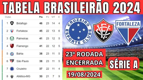 Tabela Classifica O Do Brasileir O Campeonato Brasileiro Hoje