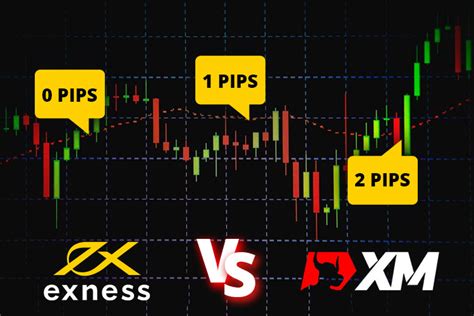 Spread Comparison Xm Vs Exness