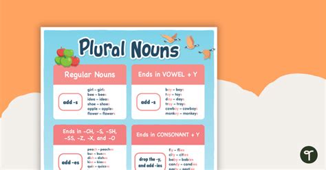 Second Grade Irregular Plural Nouns Poster Teacher Made 🍑 Experimente