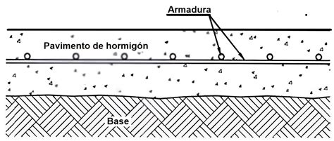 Exenci N Prima Efecto Tipos De Hormigon Armado Prevenci N Mediador Donaci N