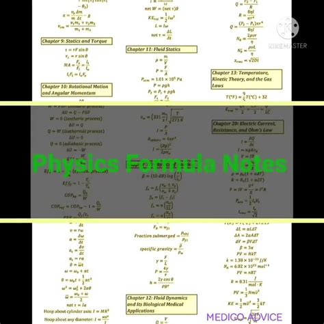 Neet Physics Formulas Sheet Complete Physics In One Shot