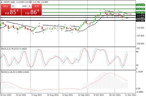 Tren Bearish Untuk JPY RezaFile Fundamental Analysis Forex Market