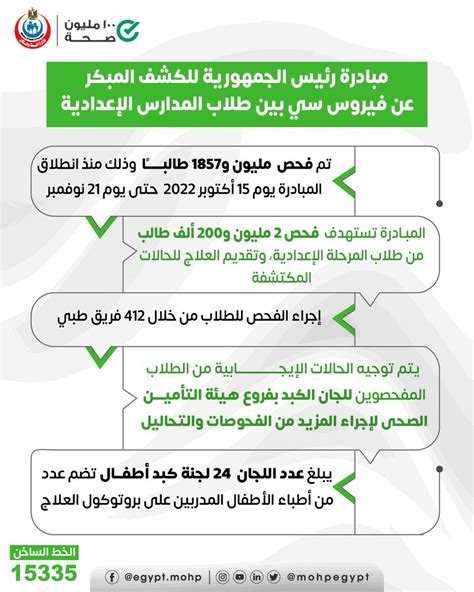 وزارة الصحة والسكان المصرية On Twitter جهود مبادرة رئيس الجمهورية