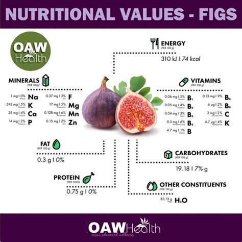 OAWHealth Figs Benefits Nutrition Facts Healthy Eating Healthy