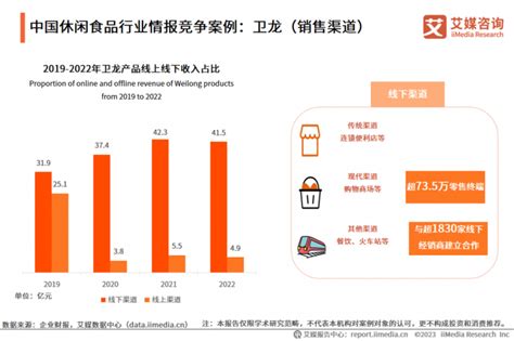 2023 2024年中国休闲食品产业现状及消费行为数据研究报告行业资讯热点资讯食品研发服务中心