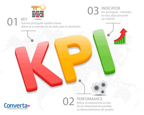 O Que Significa O Kpis Defini Es De Kpis Abreviatura Finder Hot Sex