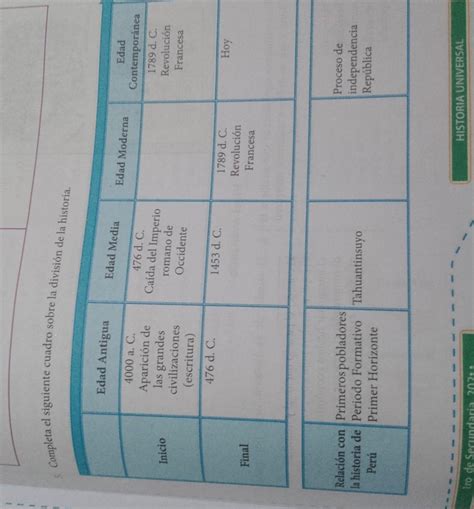 I 5 Completa el siguiente cuadro sobre la división de la historia
