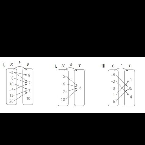 Cual O Cuales De Los Siguientes Diagramas Representan Una Funci N