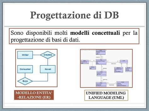 Di Basi Di Dati Overview Ppt Scaricare