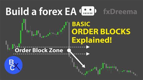 Build A Forex Ea Robot Basic Order Blocks Forex Explained Order