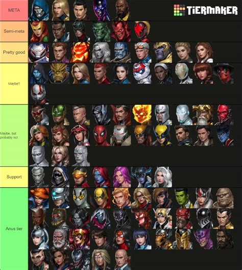 PVP Tier List MARVEL Future Fight