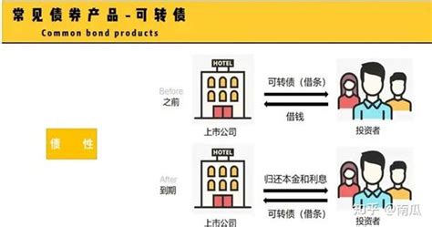 可转债是什么？ 知乎