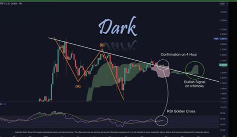 Technical Analyst Reveals XRP Short Term Price Targets Amid Potential