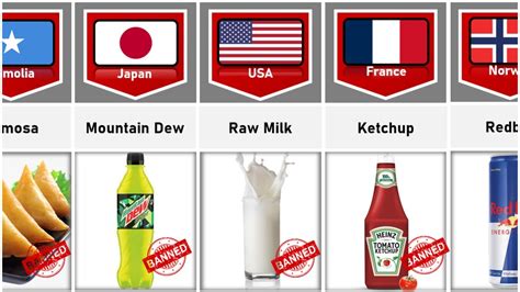 Food Items Banned From Different Countries Youtube