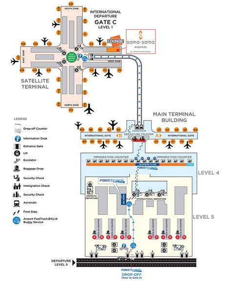 Airport FastTrack@KLIA - Contact