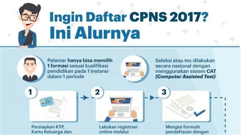 Cara Daftar Cpns Kemenkumham 2017 Penjaga Tahanan RUMAH PENDIDIK