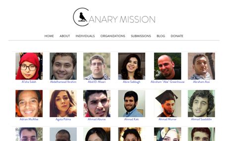 Canary Mission: The Ultimate Pro-Palestinian Network