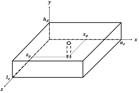 A Thin Metal Post Inserted In A Resonant Cavity In SIW Technology