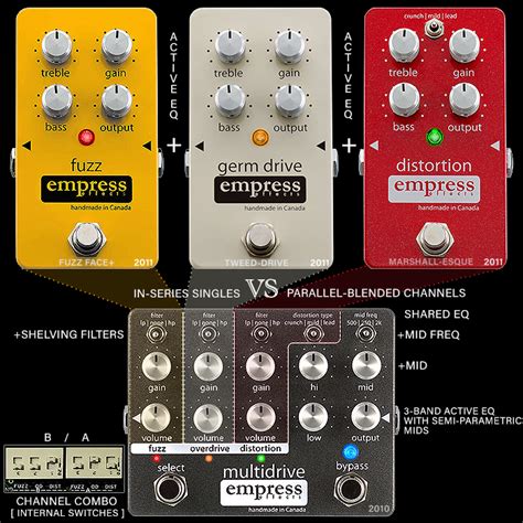 Guitar Pedal X News Empress Effects Fuzz Germ Drive And Distortion