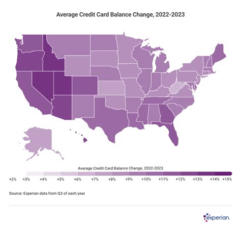 Average Credit Card Debt Increased 10 To 6 501 In 2023 The Seattle Medium