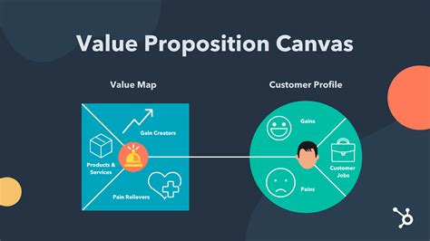 Great Value Proposition Examples