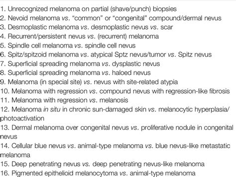 Frontiers The WHO 2018 Classification Of Cutaneous Melanocytic