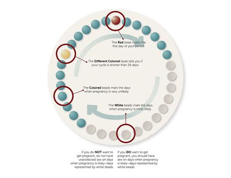 create modern family planning birth control solutions