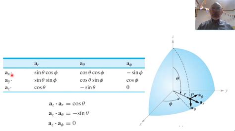 Chapter 01 D Spherical Coordinates Youtube