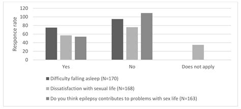 Brain Sciences Free Full Text The Quality Of Life In Patients With Epilepsy In The Context