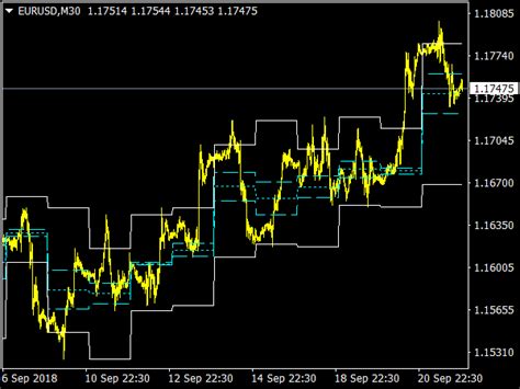 Daily Pivot Points Indicator Mql5 ⋆ Top Mt5 Indicators Mq5 And Ex5 ⋆ Best Metatrader