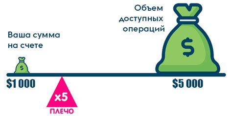 Маржинальная торговля криптовалютой и ТОП-9 бирж