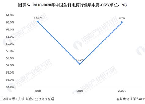 预见2021：《2021年中国新零售产业全景图谱》 新零售成为资本宠儿 知乎