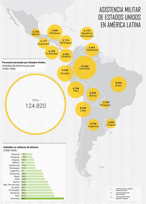 CLASE Prácticos Dolce Historia Contemporánea de América Latina Plan