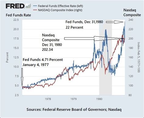 These Charts Show Why The Fed Is Terrified To Stop Raising Interest