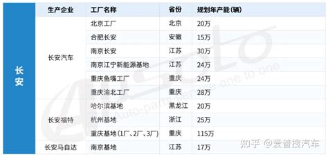 2021汽车产业分布：乘用车、新能源、商用车、零部件爱普搜 知乎