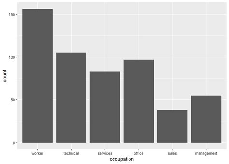 Chapter Descriptive Statistics Using R Prelude To Econometrics Using R