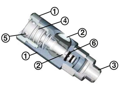 Raccords rapides pneumatiques pour air comprimé ISO 6150 B Série