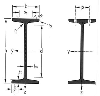2-1-IPN profiles-structural - Structural base