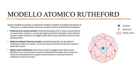 I Modelli Atomici Bhor Rutherford Dalton Thomson Pptx