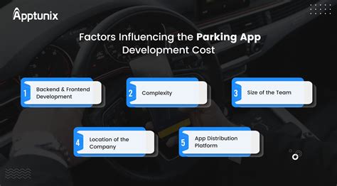 Factors Affecting The Total Development Cost Of Car Parking App