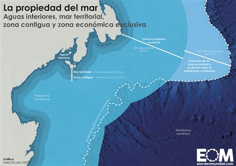 Del Mar Territorial A La Zona Econ Mica Exclusiva Mapas De El Orden