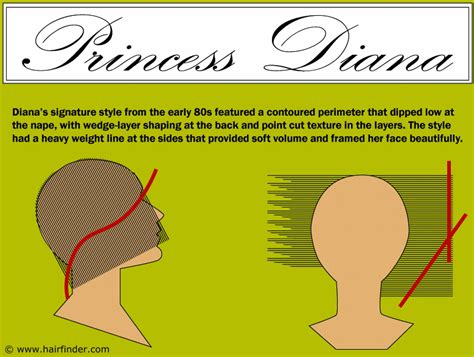 How To Cut Princess Dianas Hairstyle Haircut Instructions