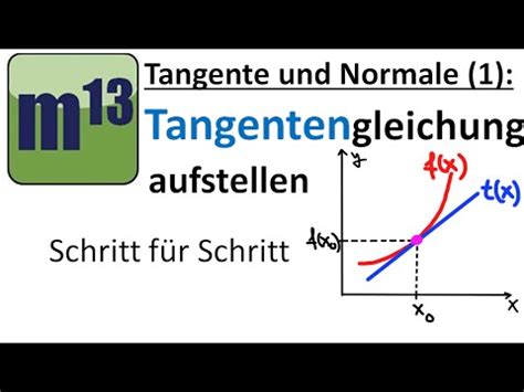 Tangente Und Normale Tangentengleichung Aufstellen Youtube