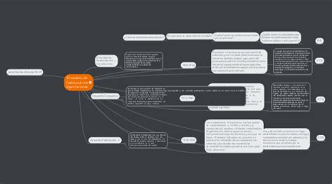 El Modelo De Sustituci N De Importaciones Mindmeister Mapa Mental