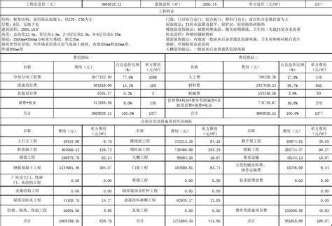 广东省中山市2015年造价分析word文档在线阅读与下载无忧文档