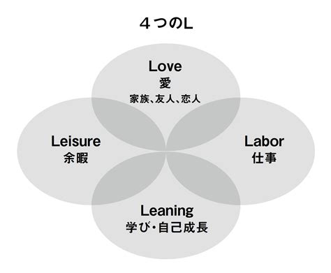 自分なりの幸せに気づく生き方。心理学が明らかにした幸福な人生に不可欠な「4つのこと」とは？ダイエット、フィットネス、ヘルスケアのことなら