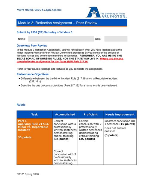 N Module Assignment Updated Submit By Ct Saturday