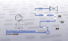 Synthesis of Polystyrene by Andrea Ohsiek on Prezi