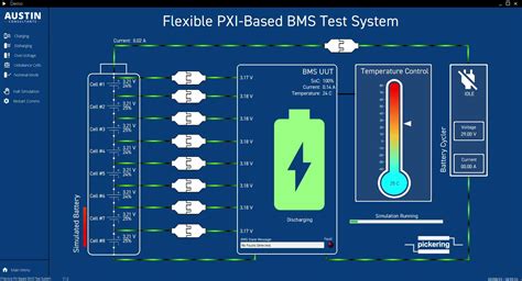 Pickering Flexible PXI Based BMS Test System